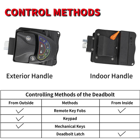 RV Door Keyless Entry with Backlit Keypad