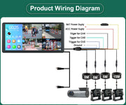 iPoster Touch Screen Monitor